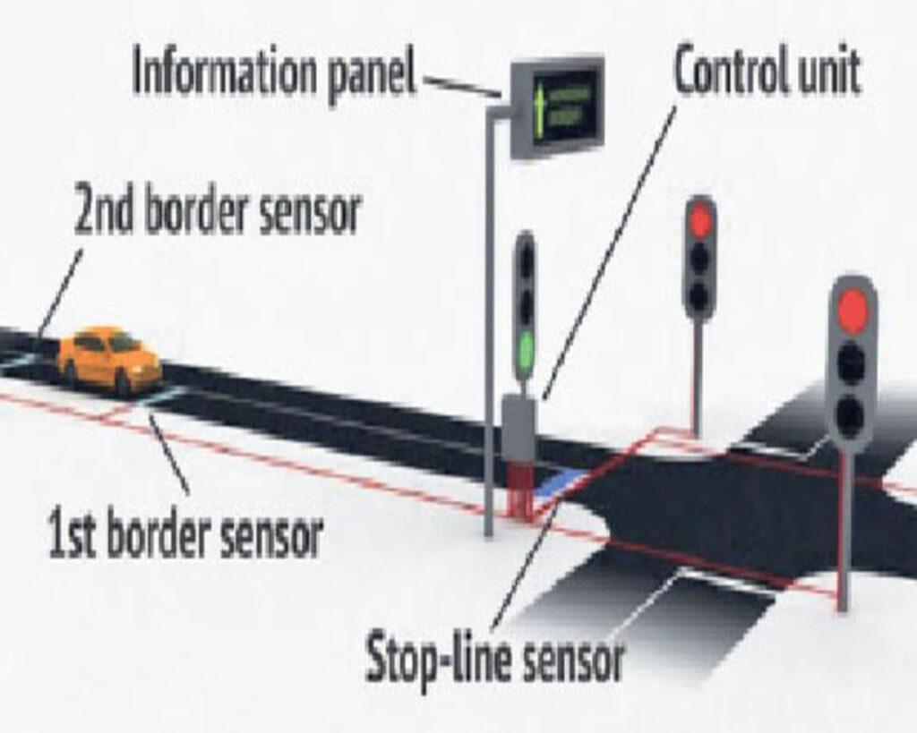 Automatic Traffic Signal दर्जनभर चौराहों पर लगेंगे स्मार्ट इलेक्ट्रीक ऑटोमेटिक ट्रैफिक सिग्नल