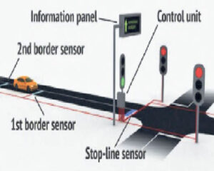 Traffic Signal दर्जनभर चौराहों पर लगेंगे स्मार्ट इलेक्ट्रीक ऑटोमेटिक ट्रैफिक सिग्नल