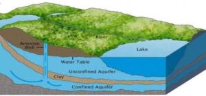 Mapping of aquifer systems :