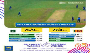 Women’s Cricket T-20 : श्रीलंका ने पाकिस्तान को छह विकेट से हराया, फाइनल में होगा भारत से मुकाबला