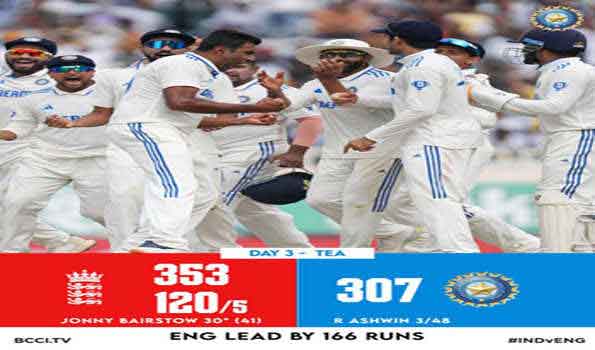 India VS England Test Match शतक से चूके ध्रुव जुरेल,  भारत की पहली पारी 307 रन पर सिमटी